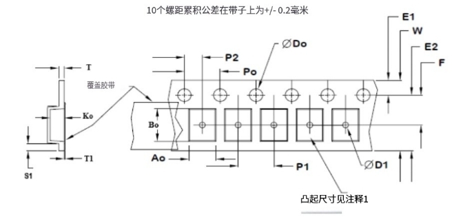 Pletronics5 Pletronics5