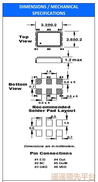 LVDS���AG��ʱ����������,3225��Դ��Ƭ,FO3LSCBM125.0-T3,FOX����,FO3LSϵ��